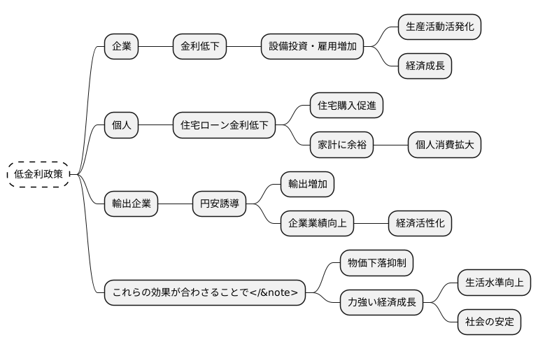 目的と期待される効果