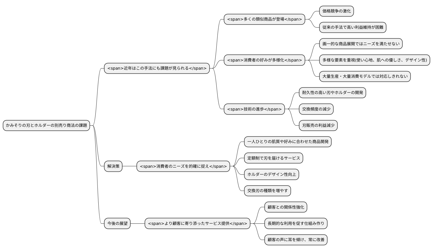 ジレットモデルの課題と展望