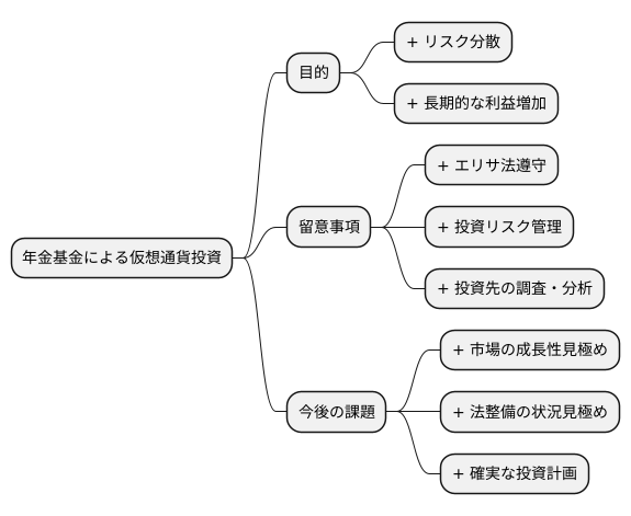 年金基金の動向
