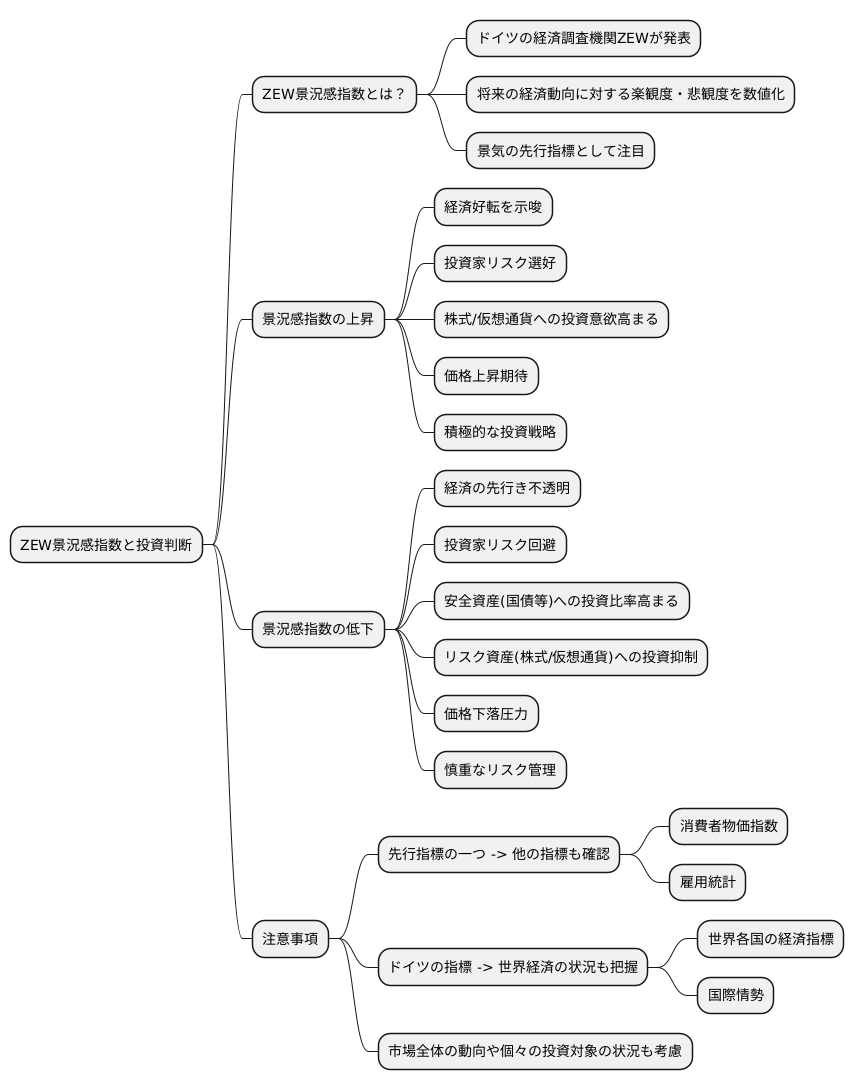投資判断への活用