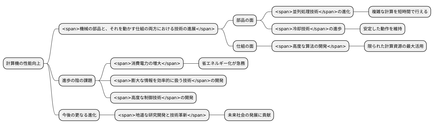 技術の進歩と課題