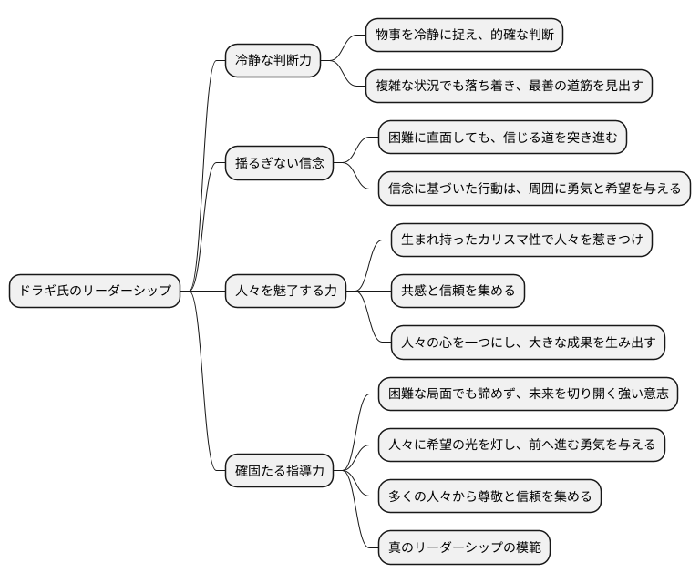指導者としての資質