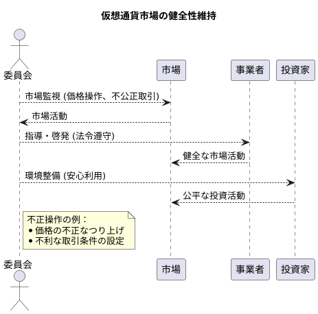 仮想通貨市場への影響