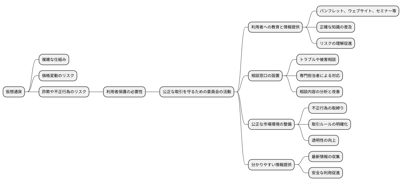 消費者保護の重要性