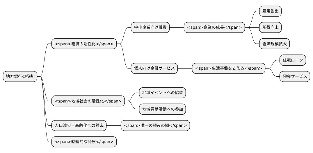 地域経済への貢献