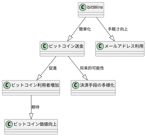 将来性