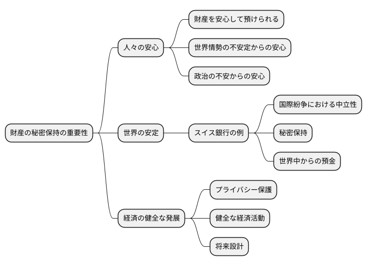 守秘義務の重要性