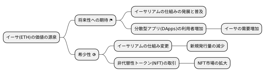 ETHの価値の源泉