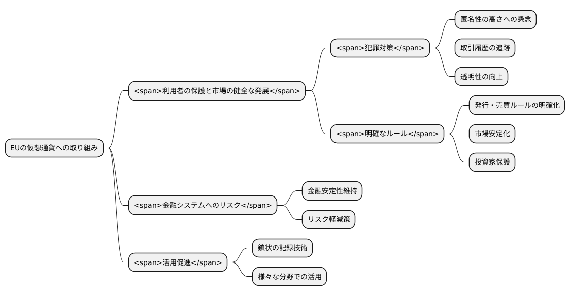 仮想通貨に対するEUの姿勢