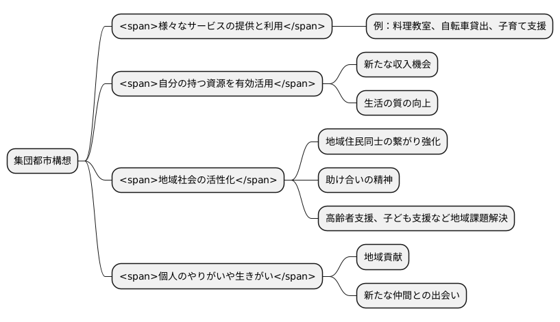 あらゆる共有を実現する可能性