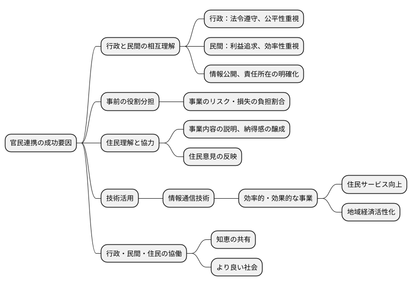 今後の課題と展望