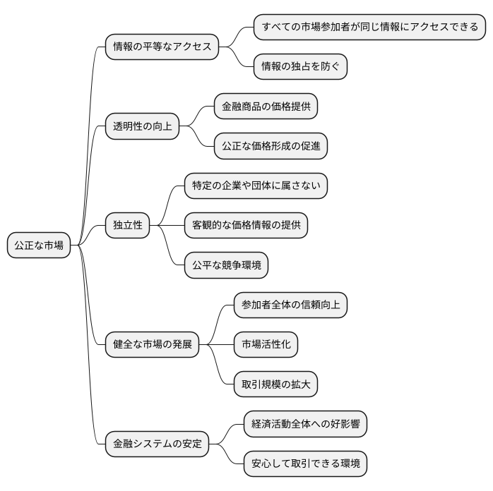 公正な市場の実現に向けて