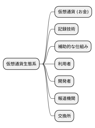 仮想通貨の生態系