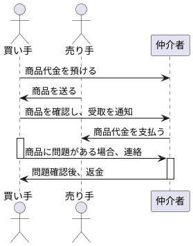 エスクローの役割