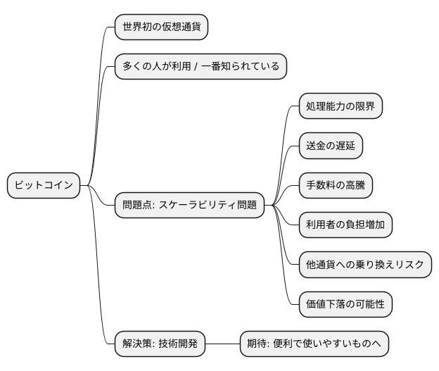 ビットコインへの影響