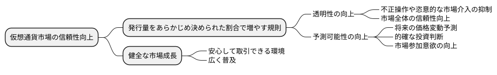 市場への信頼感