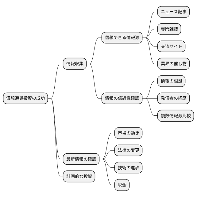 情報収集の重要性