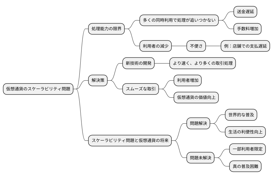 スケーラビリティ問題への対処の重要性