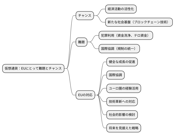 今後の課題と展望