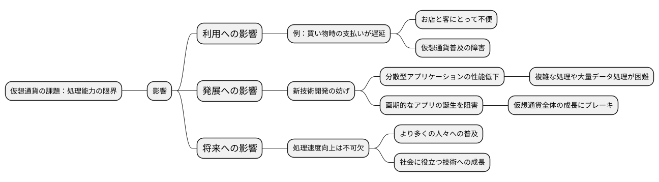 問題の影響範囲
