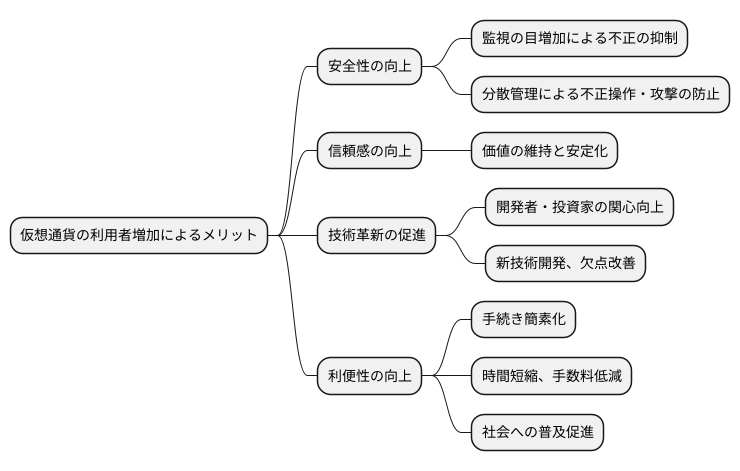 安全性と信頼性の向上