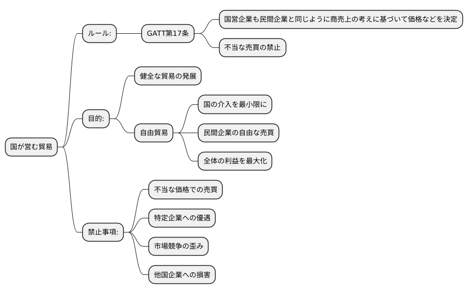 国際ルールとの関係