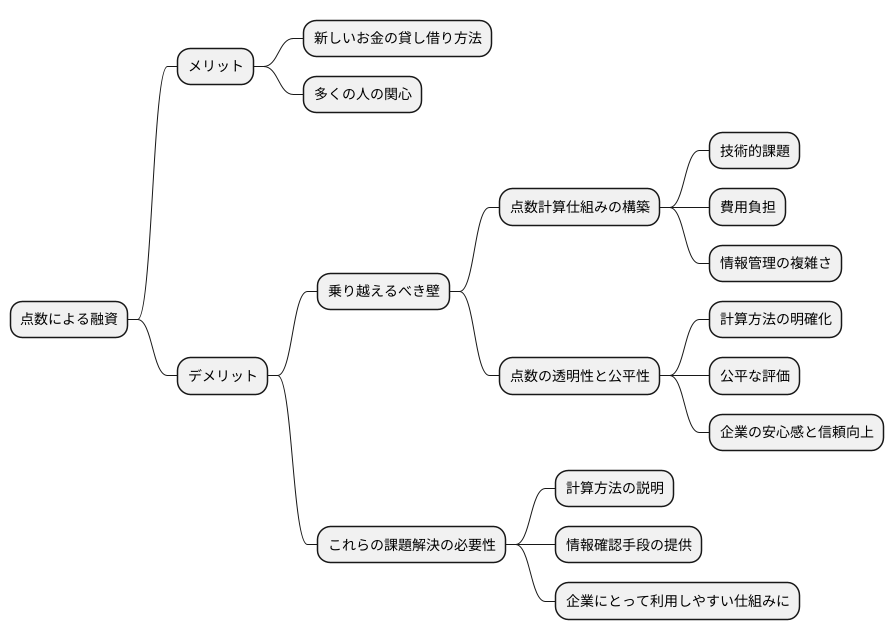 導入の現状と課題