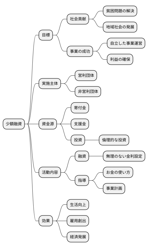 社会貢献と事業の両立