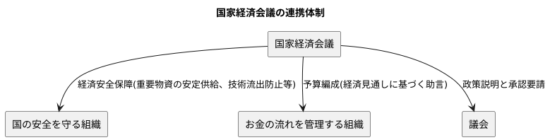 他組織との連携