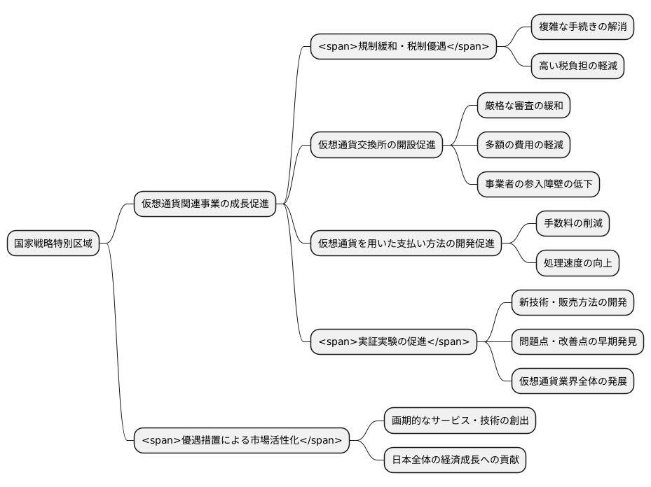 特区と仮想通貨の融合