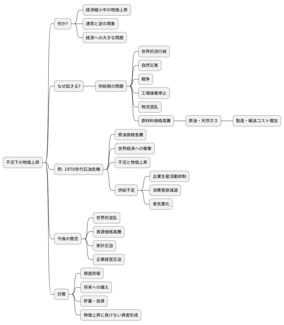 不況下の物価上昇