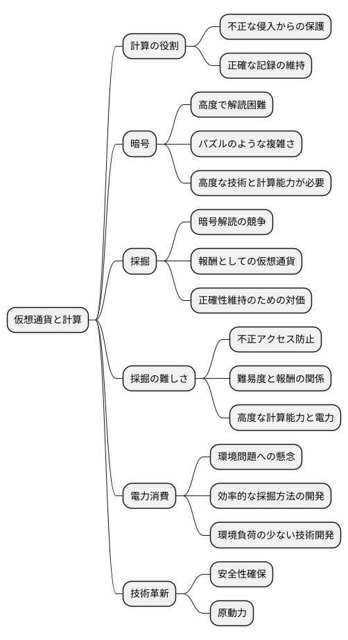 計算の役割