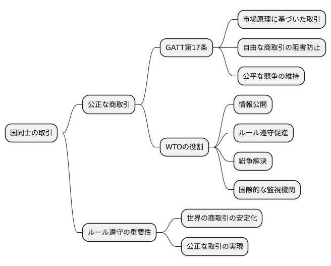 国際ルールとの関係