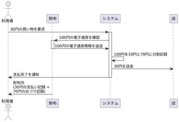 おつりの計算方法