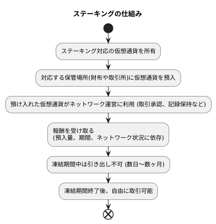 ステーキングの仕組み