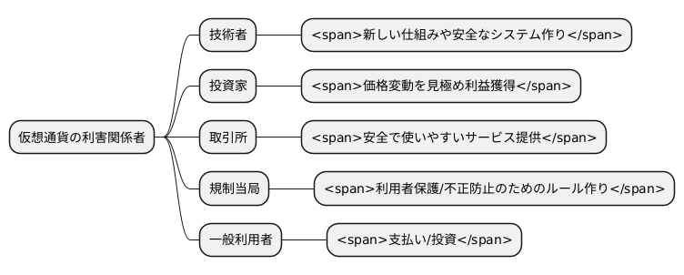 仮想通貨の利害関係者とは