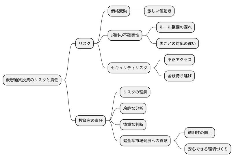 投資家の期待とリスク