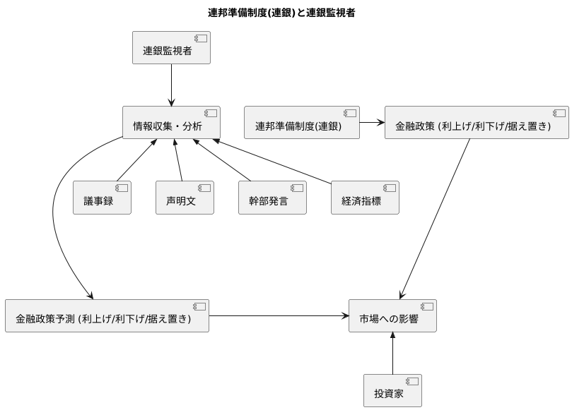 連邦準備制度の監視役