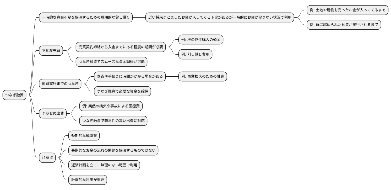 つなぎ融資とは