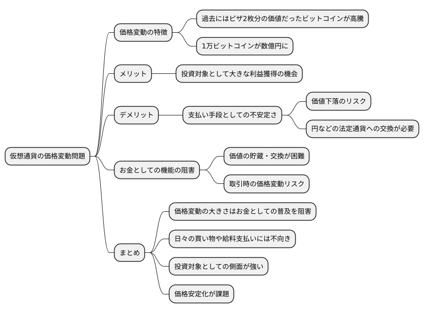 価格変動の課題