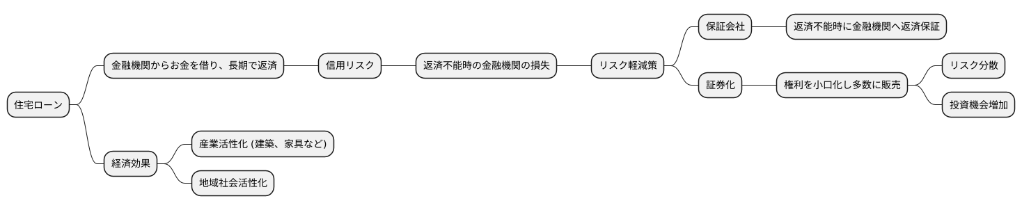 住宅金融の仕組み