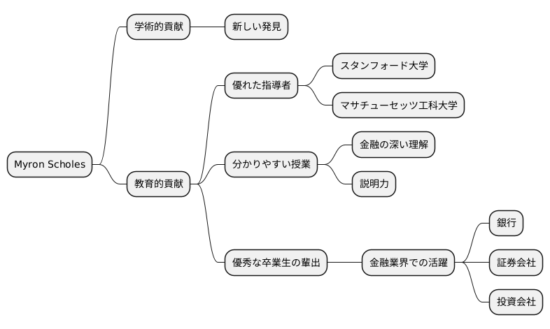 教育者としての貢献
