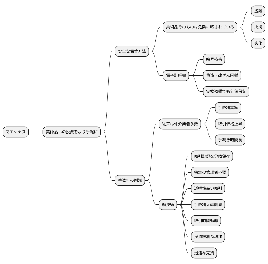 安全な保管と手数料の削減