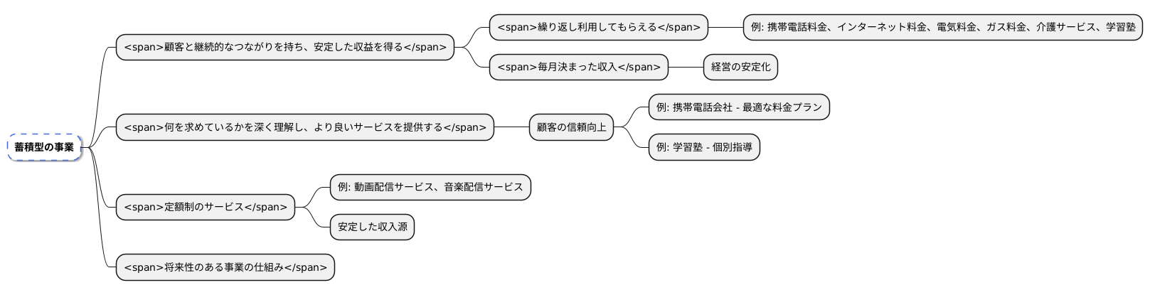 ストックビジネスとは