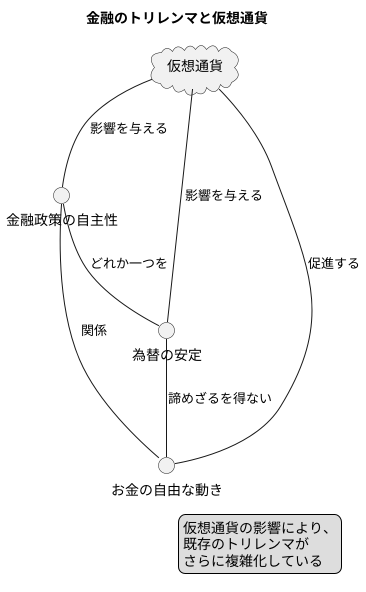 結論：変化への対応