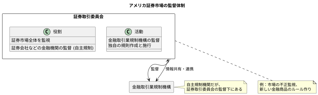 FINRAとSECの関係