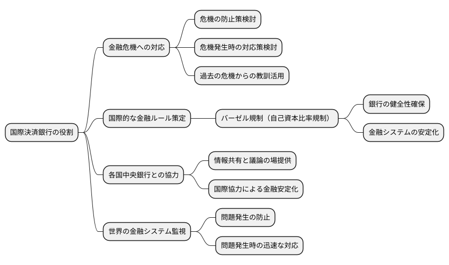 金融安定化への貢献