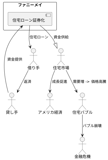 住宅市場への影響