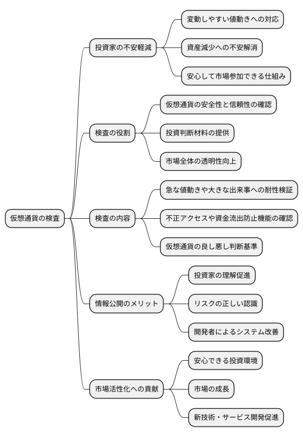 投資家の安心材料