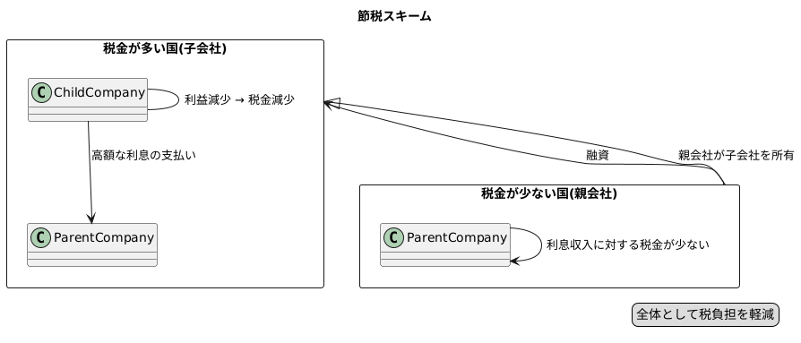 仕組みを詳しく解説
